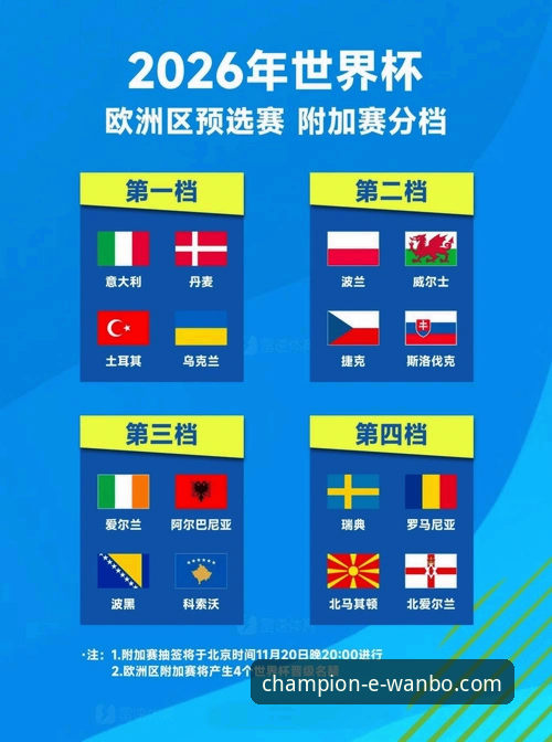 世预赛欧洲区附加赛决赛全回顾——四队晋级世界杯，精彩对决详解